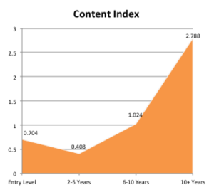 interaction contenu experience