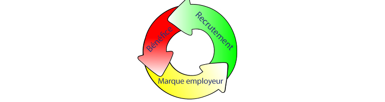 Marque Employeur