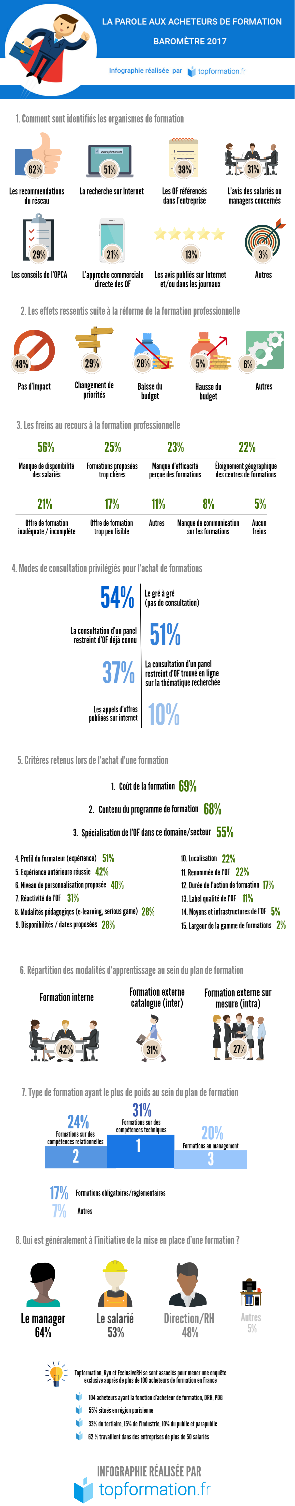 formation professionnelle